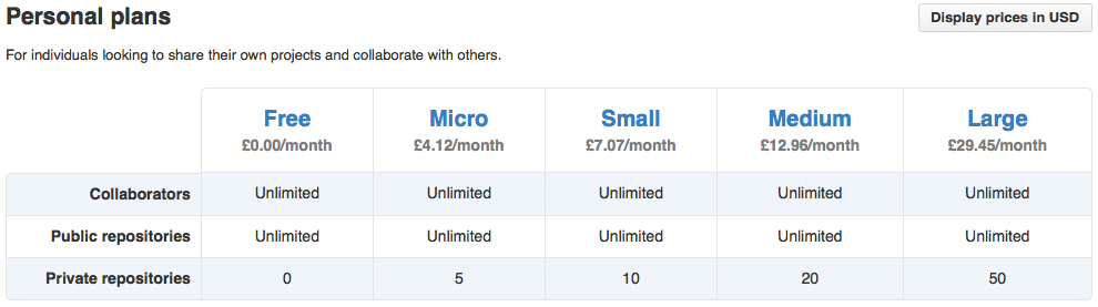 GitHub pricing