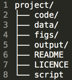 project-github