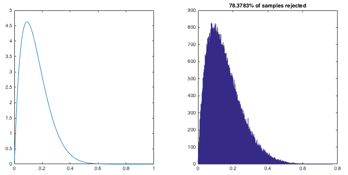 rejection_sampling