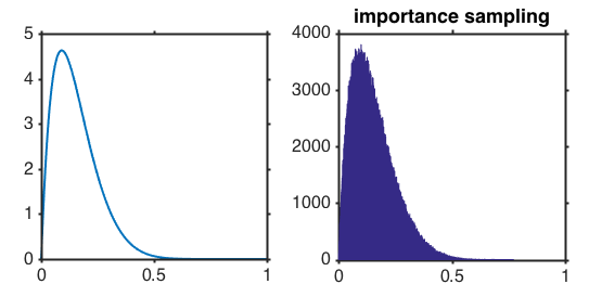 rejection sampling demo