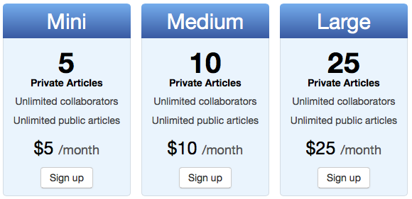 authorea_pricing