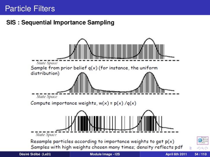 importance-sampling-schematic