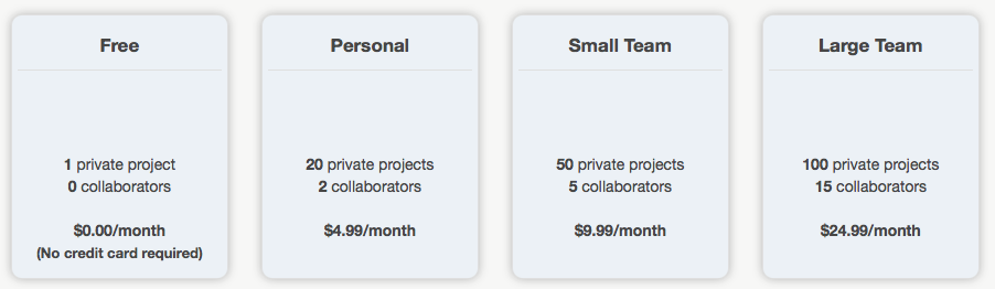 texpadconnect_pricing